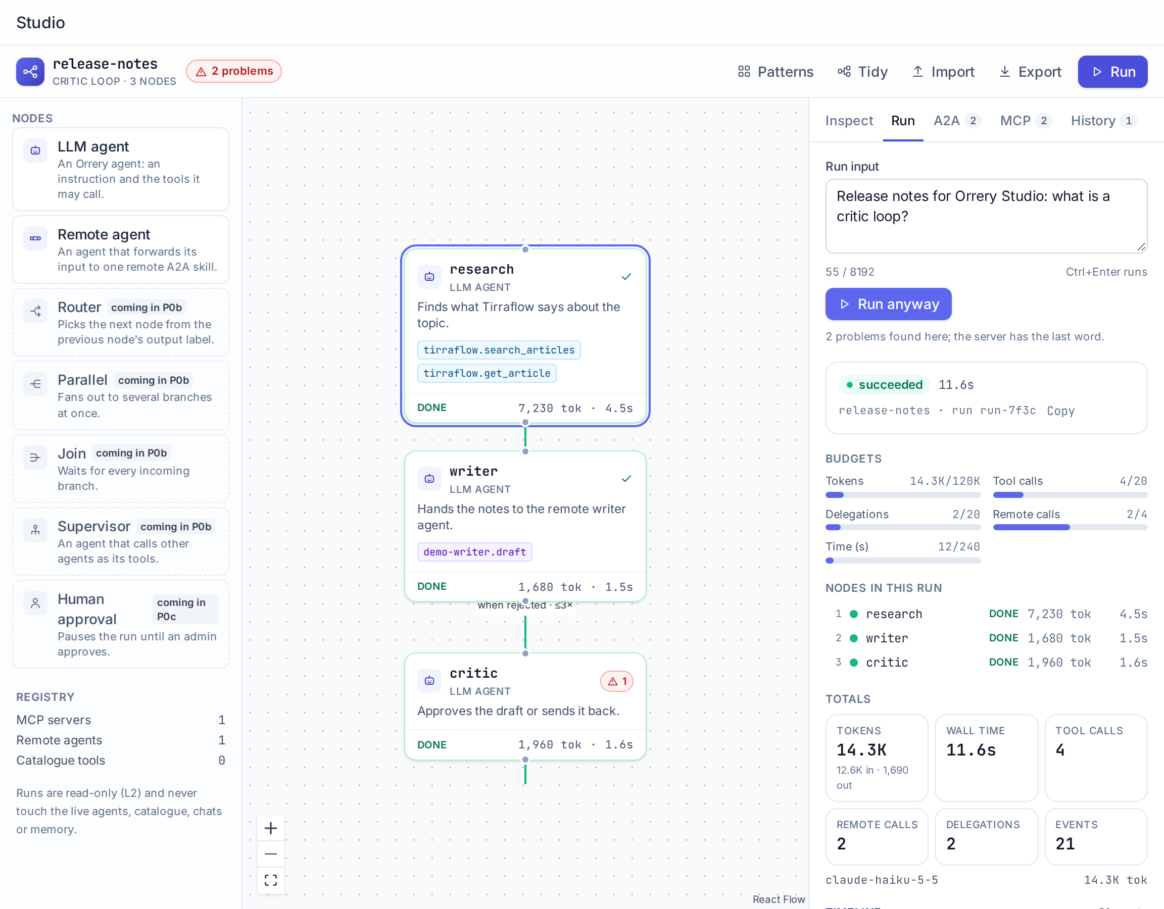 Orrery Studio run panel after a critic loop run: every node done, budgets used, and a timeline with node, MCP call, A2A message, route decision and loop iteration events
