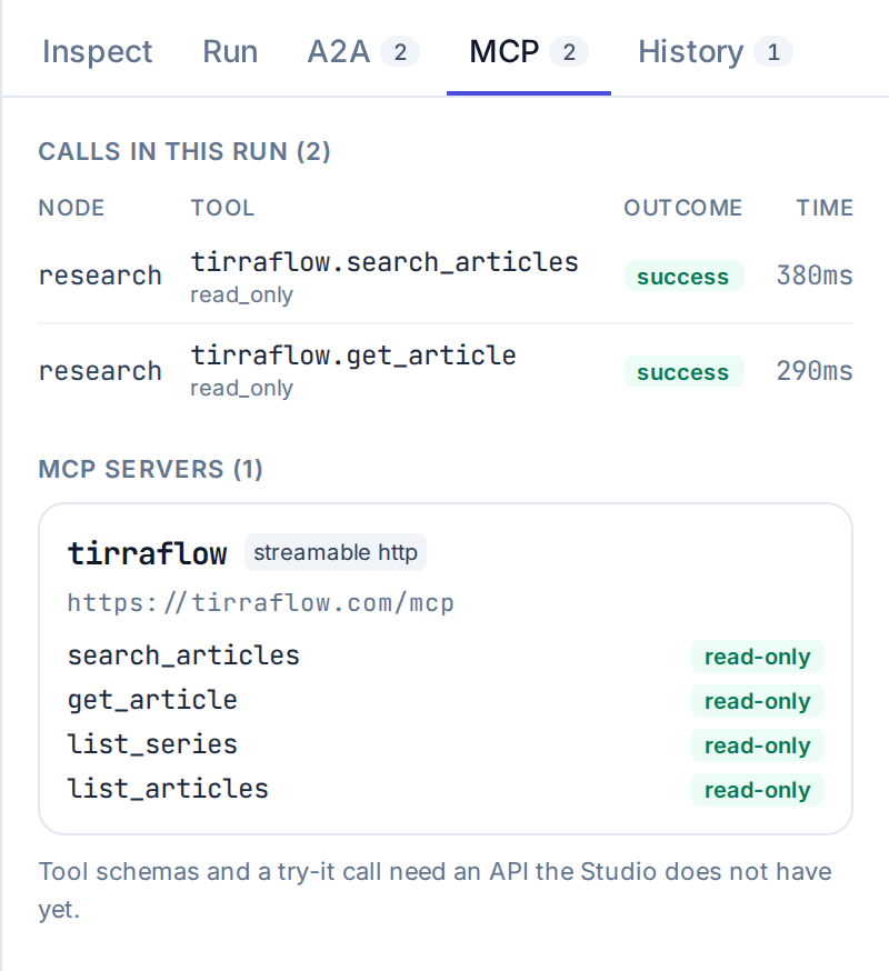 Orrery Studio MCP inspector with the calls table for search_articles and get_article and the Tirraflow server card listing four read-only tools