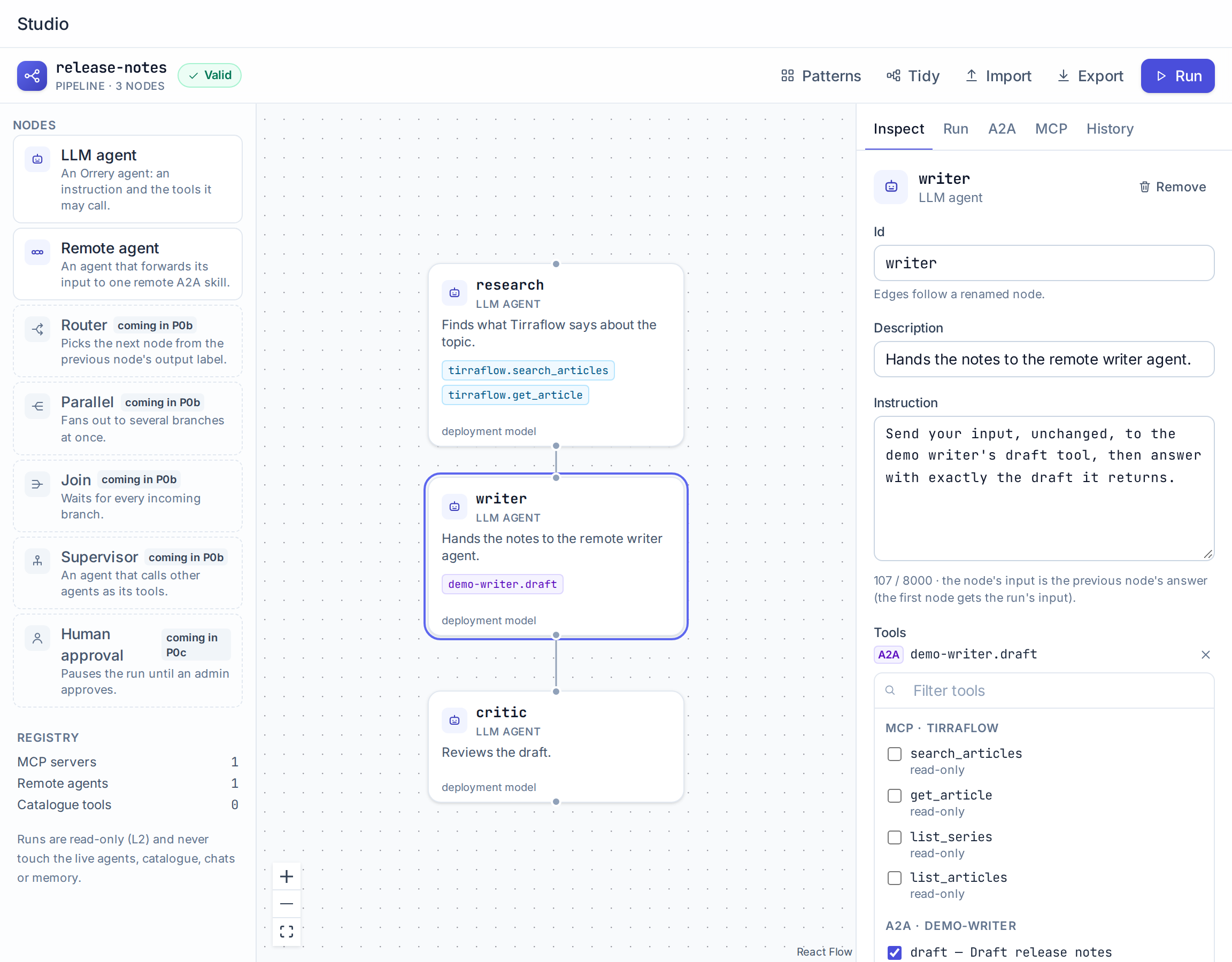Orrery Studio canvas showing a research, writer and critic pipeline, with the writer node's inspector listing its A2A tool